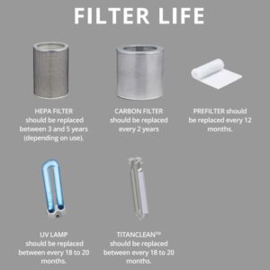 filterlife of cartridges